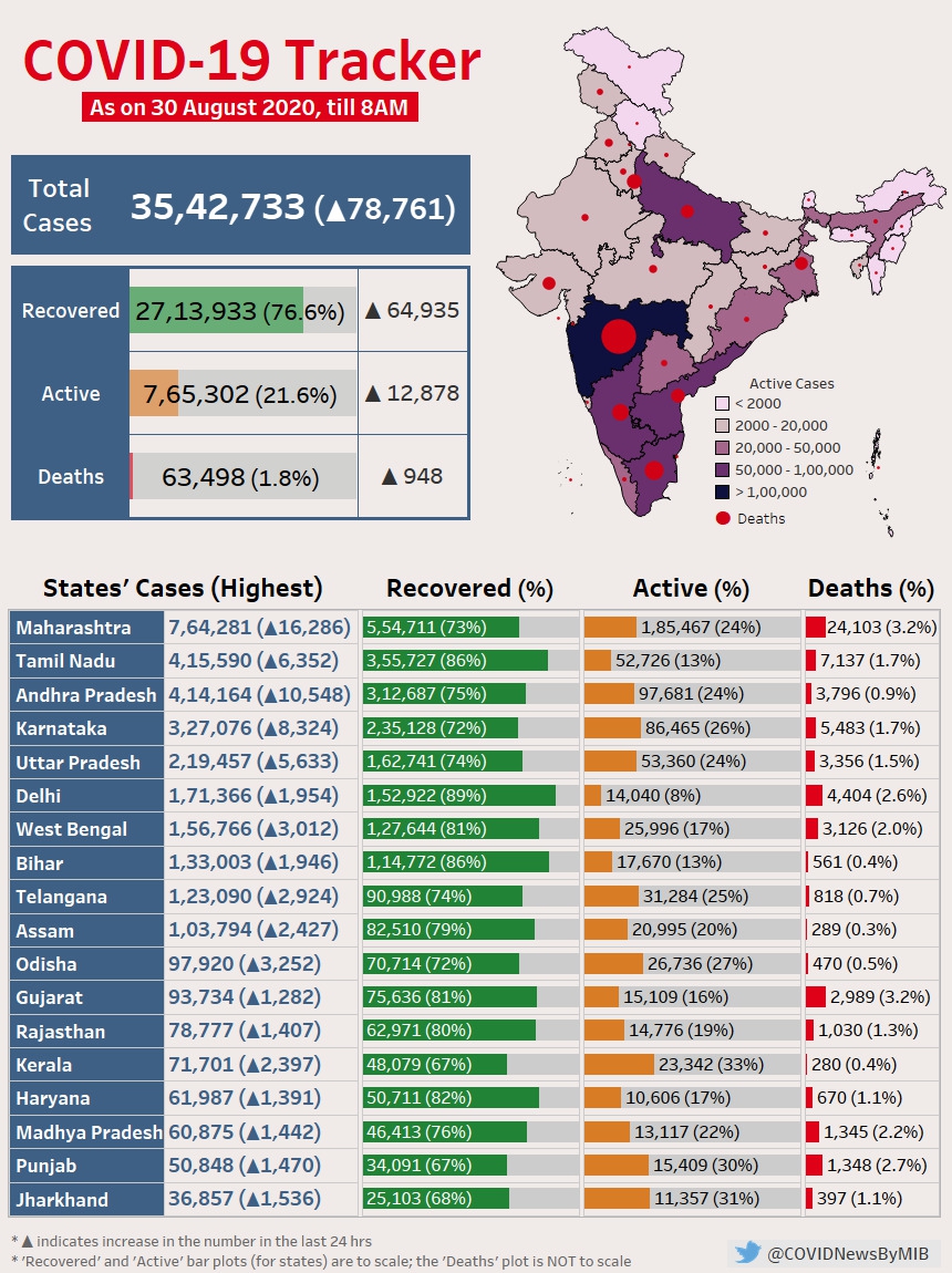 corona virus cases in india