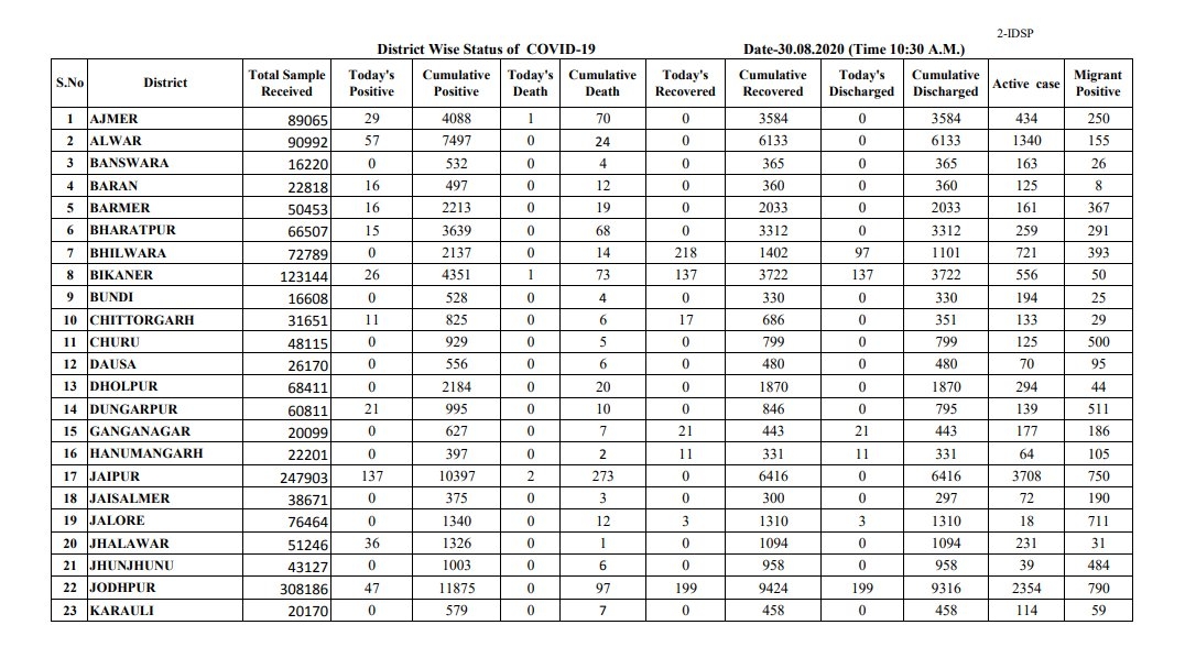 corona virus cases in india