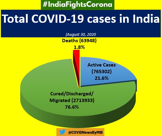 corona virus cases in india