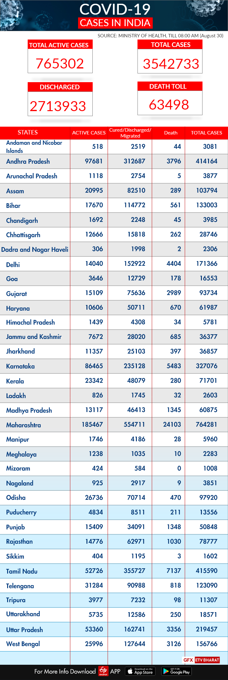 india tracker