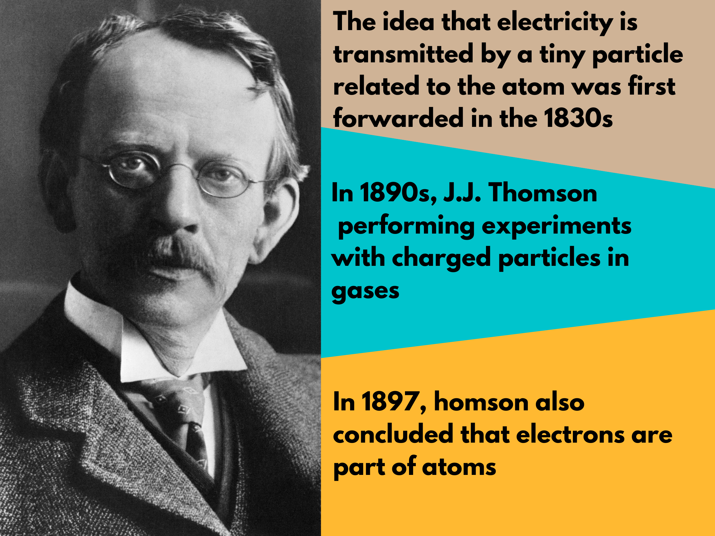 Joseph John Thomson discovered electron ,Joseph John Thomson