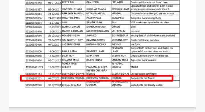 Siliguri College merit list