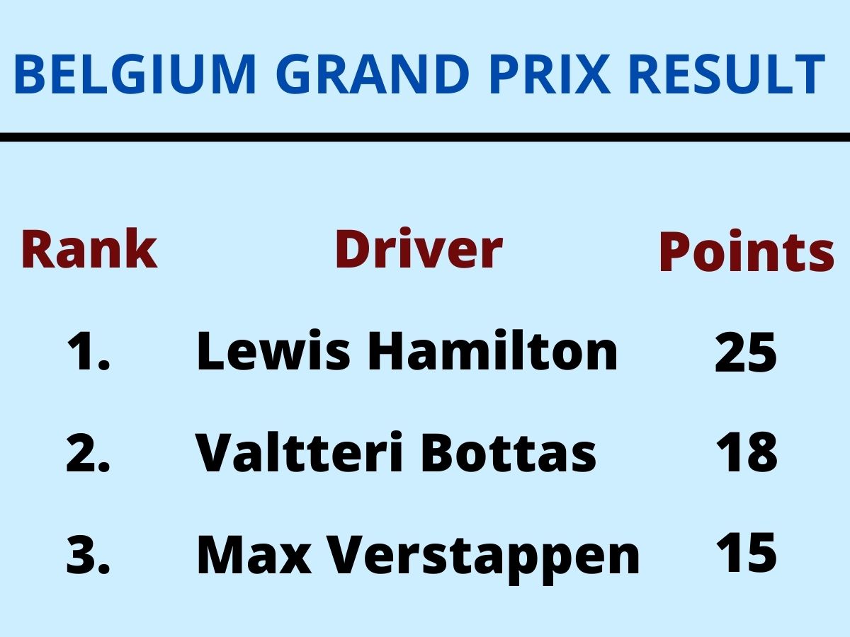 Lewis Hamilton, Belgium Grand Prix