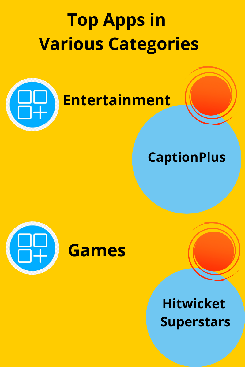 app innovation challenge results,aatmanirbhar bharat app innovation challenge result