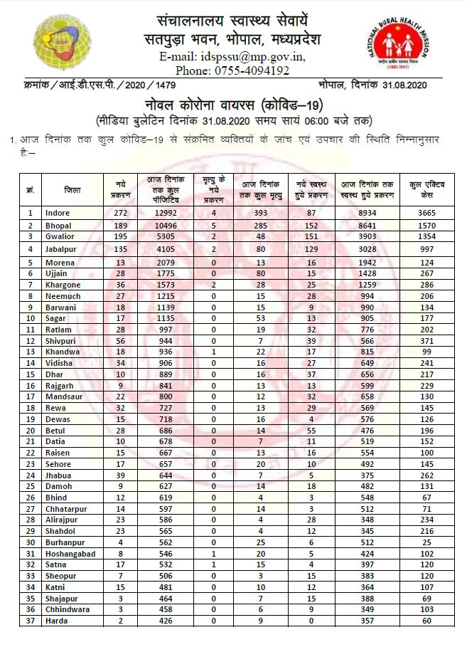 health bulletin