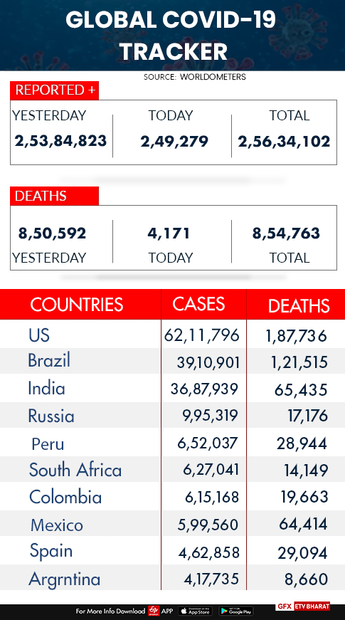 Worldover corona cases and deaths