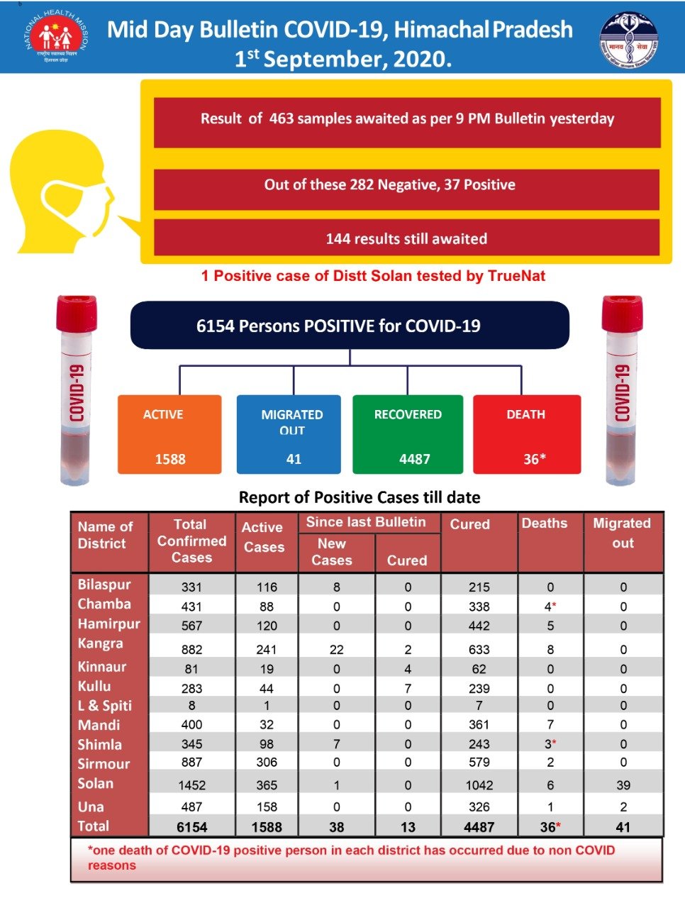 corona virus