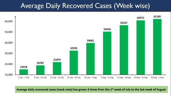 recovery rate