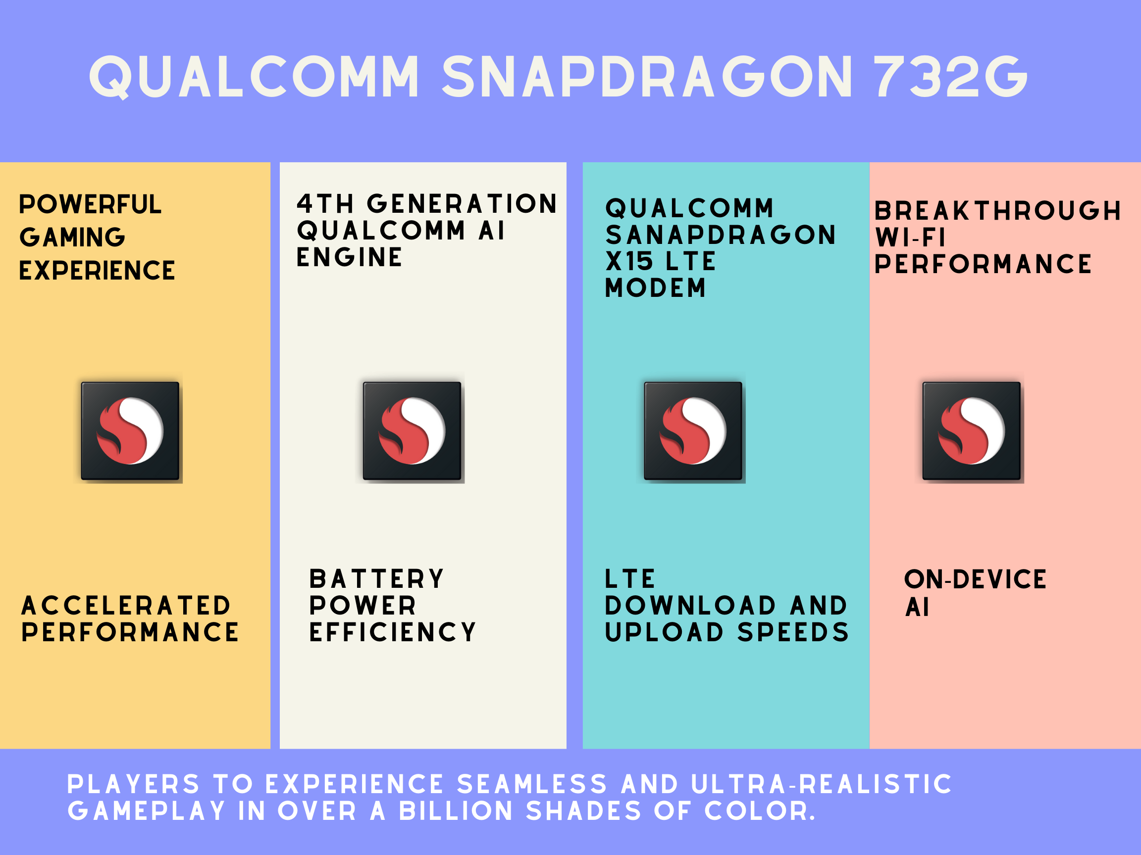 Qualcomm Snapdragon™ 732G Mobile Platform,