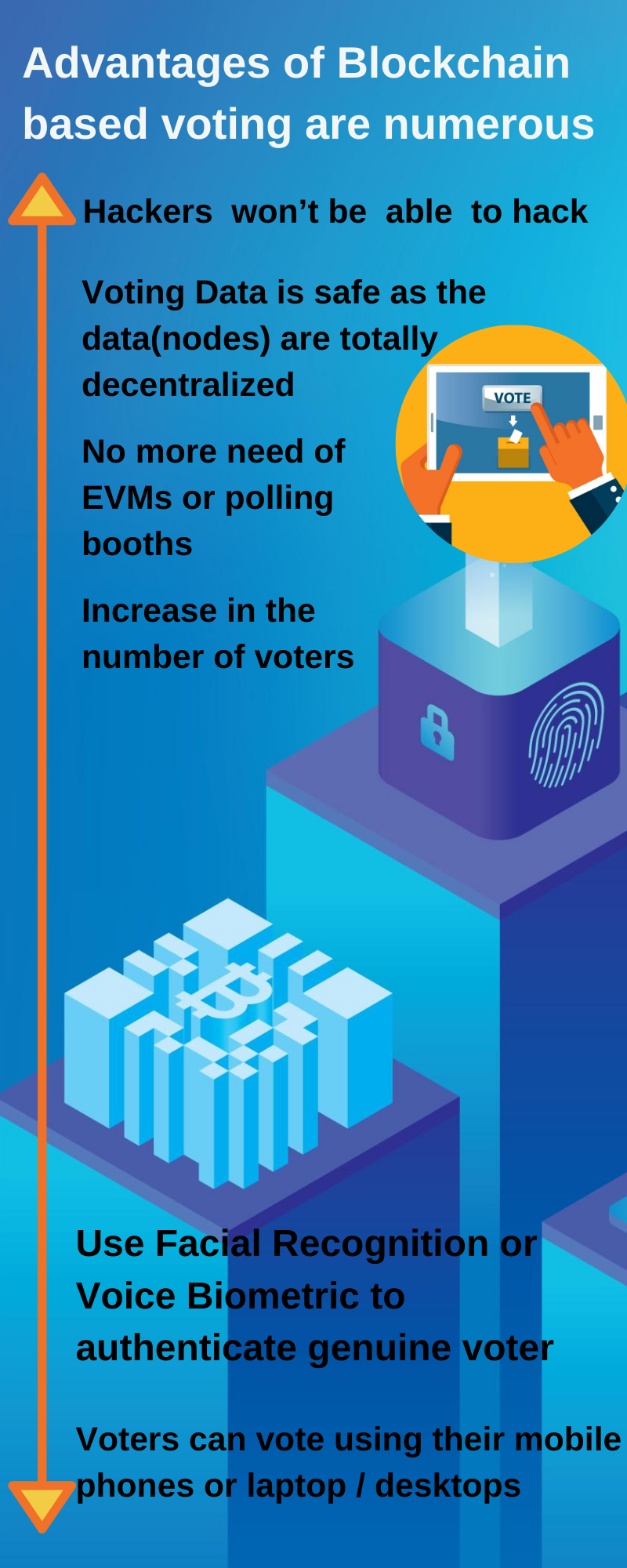 Paradigm shift in future e-voting through Blockchain , Col.Inderjeet SIngh