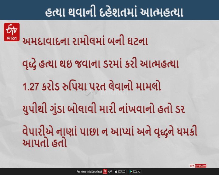 વૃદ્ધે પોતાની હત્યા થશે તેવી દહેશતમાં કરી લીધી આત્મહત્યા