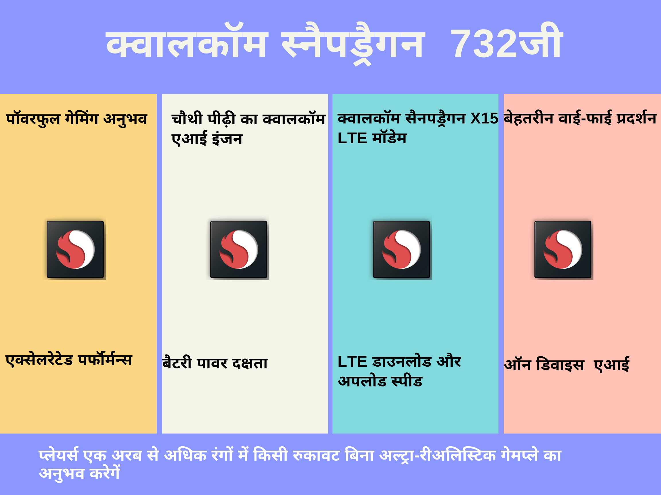 क्वालकॉम स्नैपड्रैगन 732जी, स्नैपड्रैगन732जी की विशेषताएं