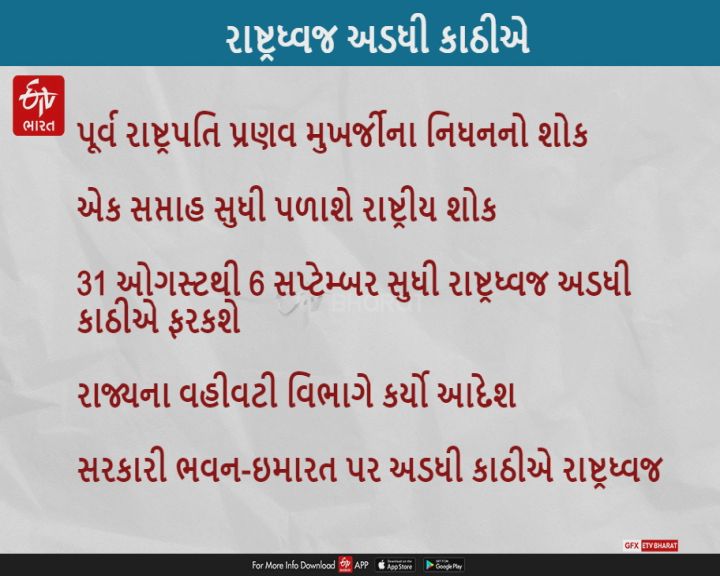 રાજ્યના સામાન્ય વહીવટ વિભાગે જારી કર્યા આદેશો, રાષ્ટ્રધ્વજ અડધી કાઠીએ ફરકાવાશે