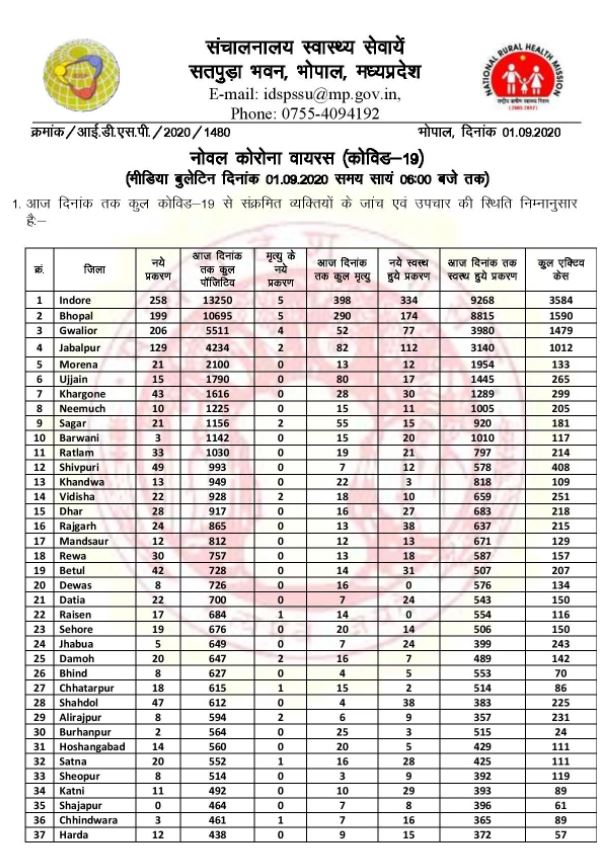 Health bulletin