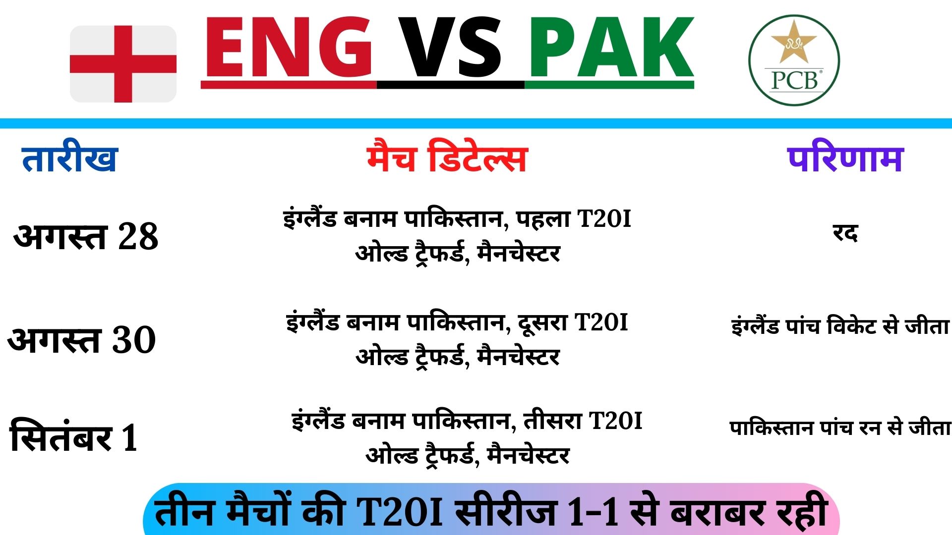 England vs Pakistan, 3rd T20I