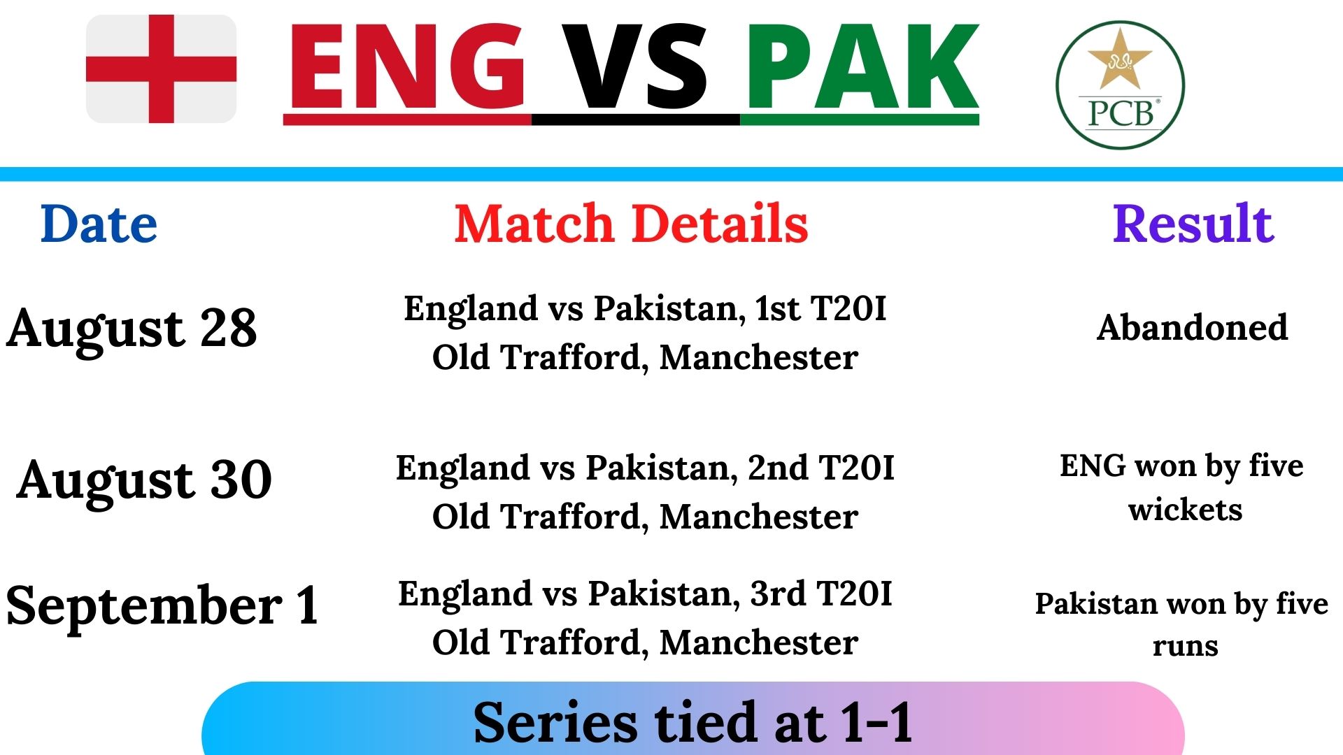 England vs Pakistan