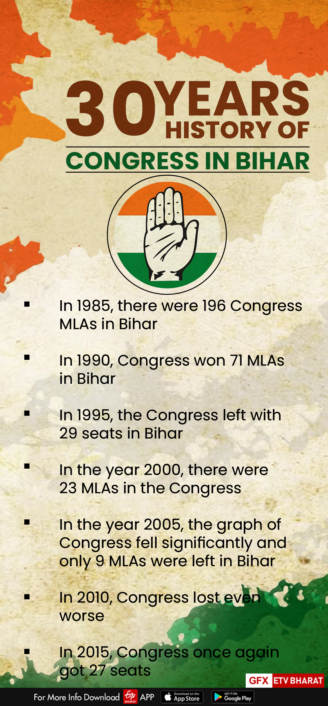 Bihar polls: Will Congress be left behind, or revive?