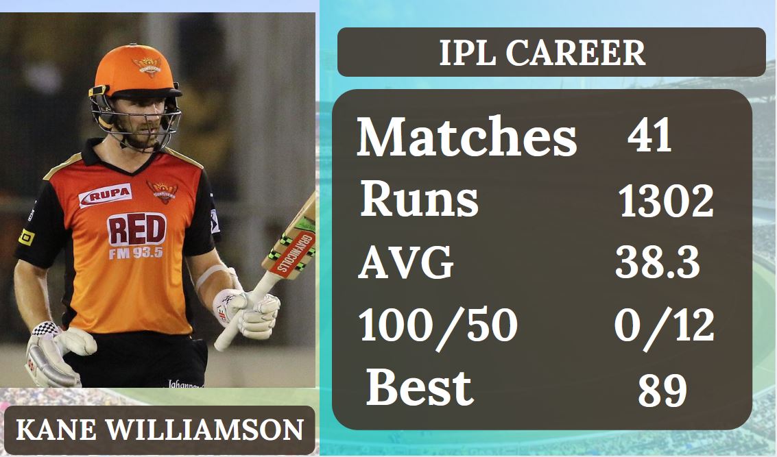 Kane Williamson, IPL 2020