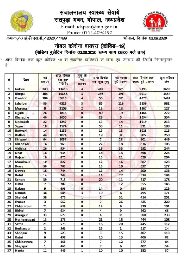 health bulletin