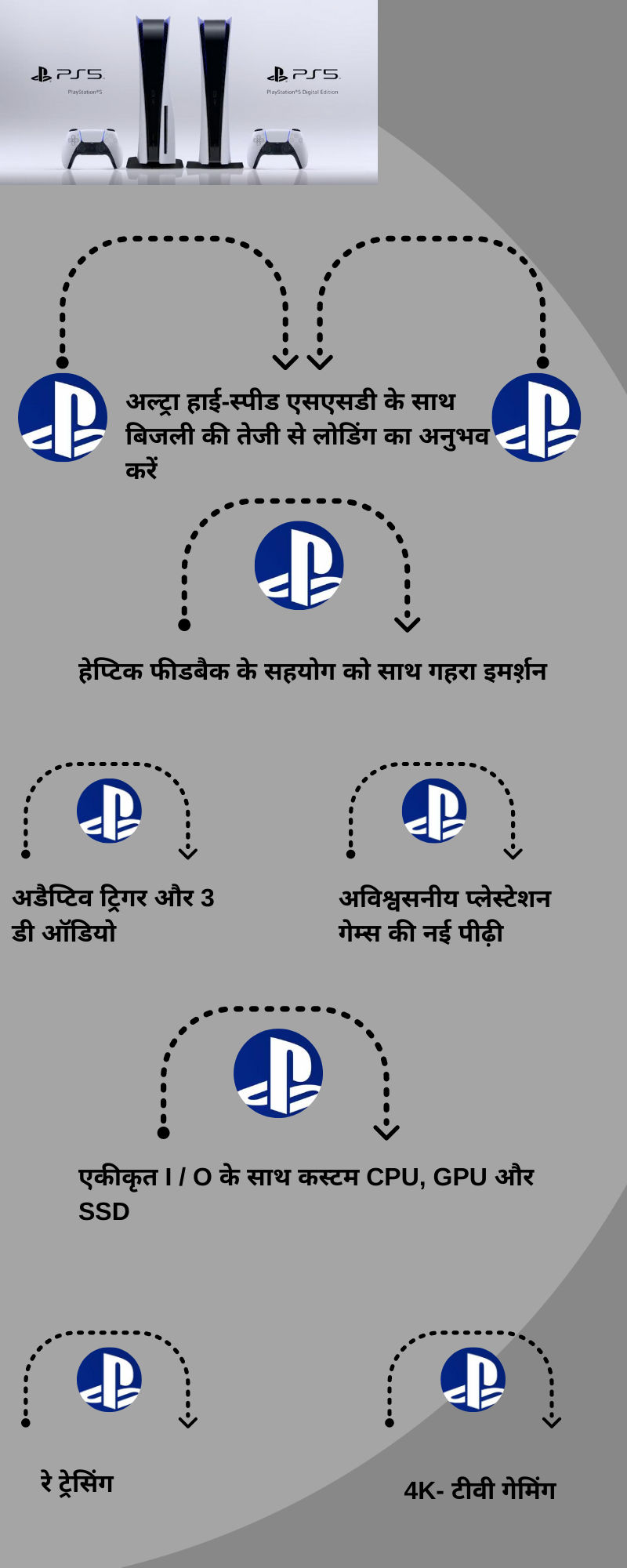 सोनी प्लेस्टेशन 5,  सोनी प्लेस्टेशन 5 की विशेषताएं