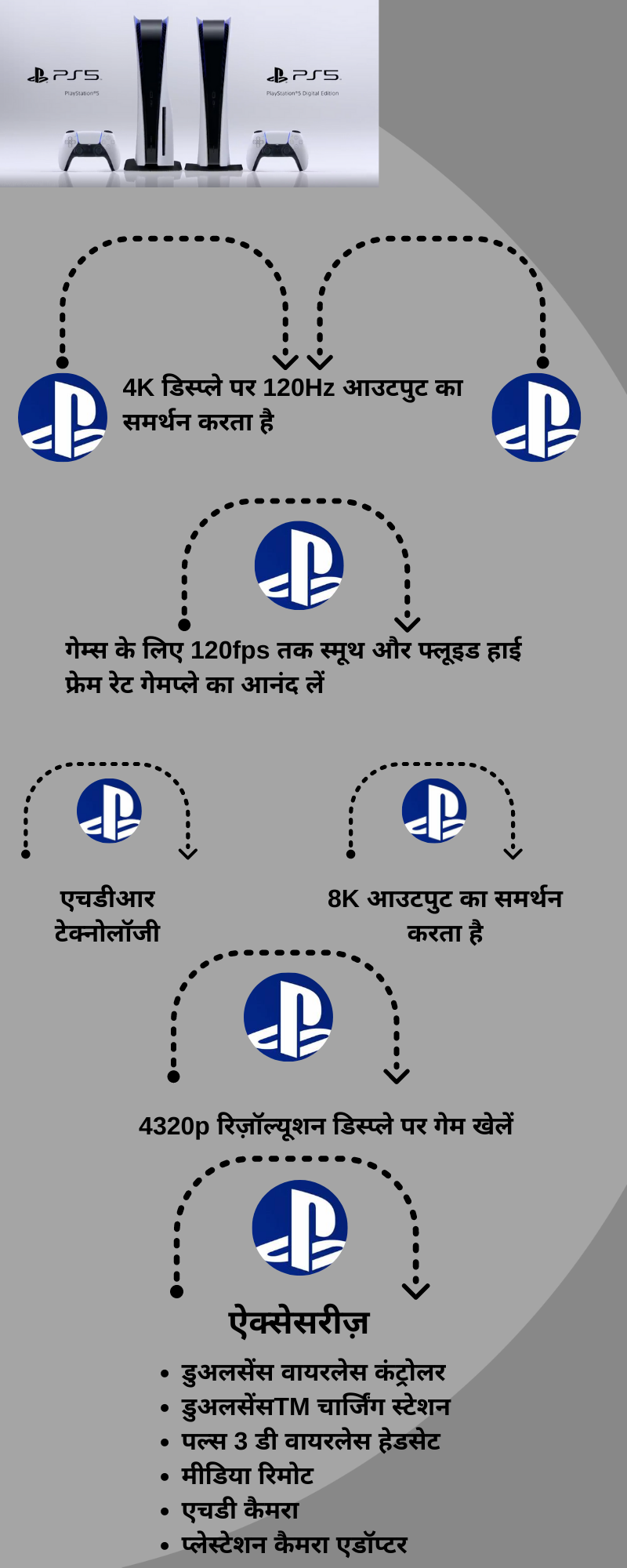 सोनी प्लेस्टेशन 5,  सोनी प्लेस्टेशन 5 की विशेषताएं