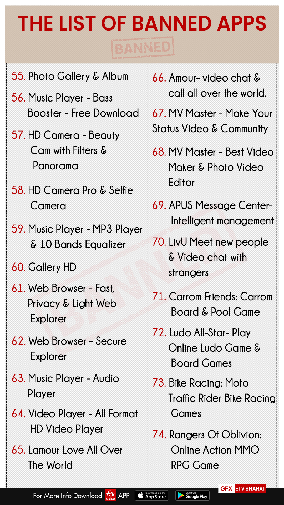List of Banned apps