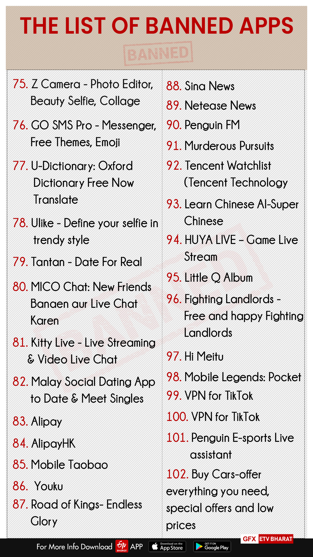 List of Banned apps