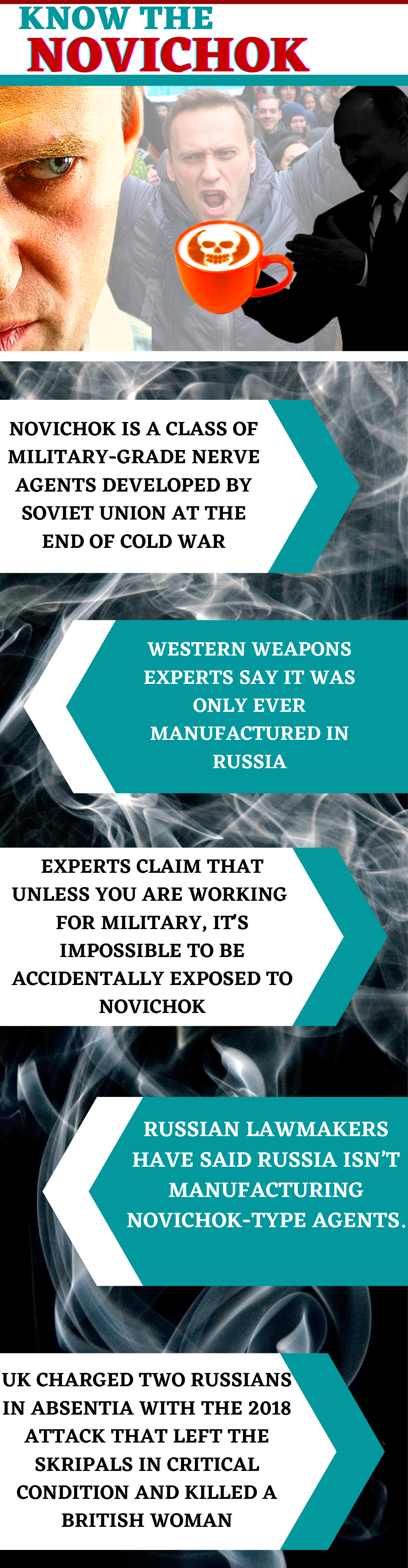 Know about Russian-era nerve agent