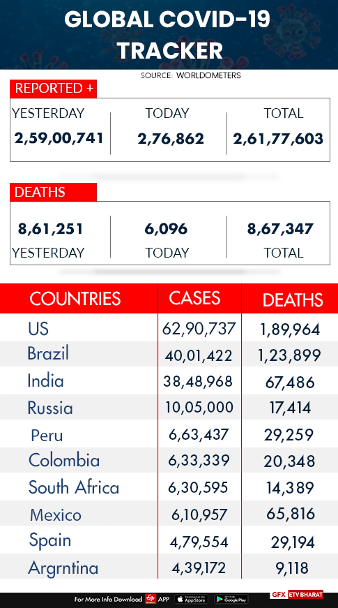 Worldover corona cases and deaths