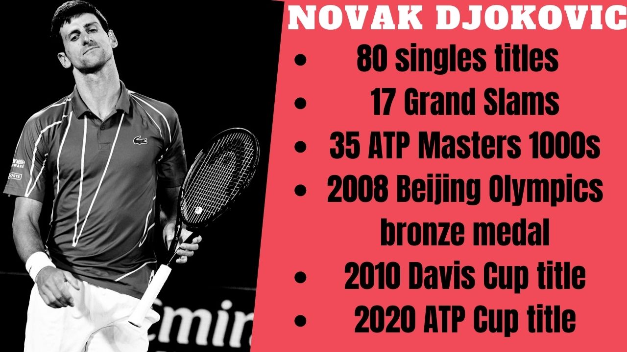 Novak Djokovic