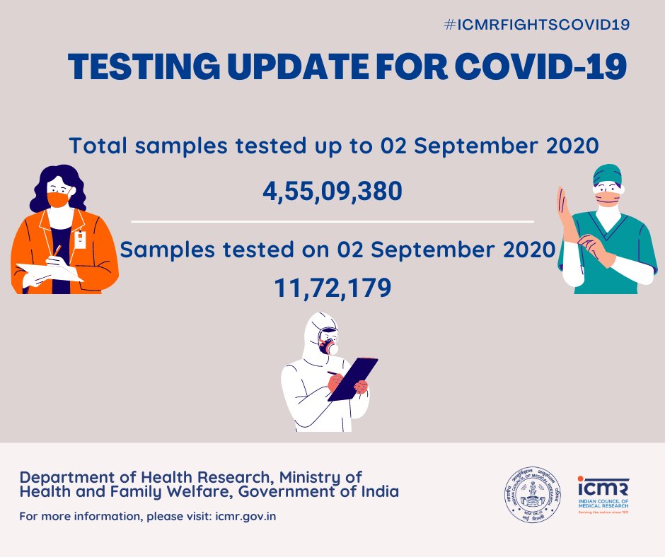 Corona update news in India