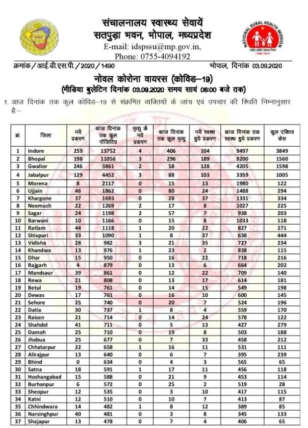 health bulletin