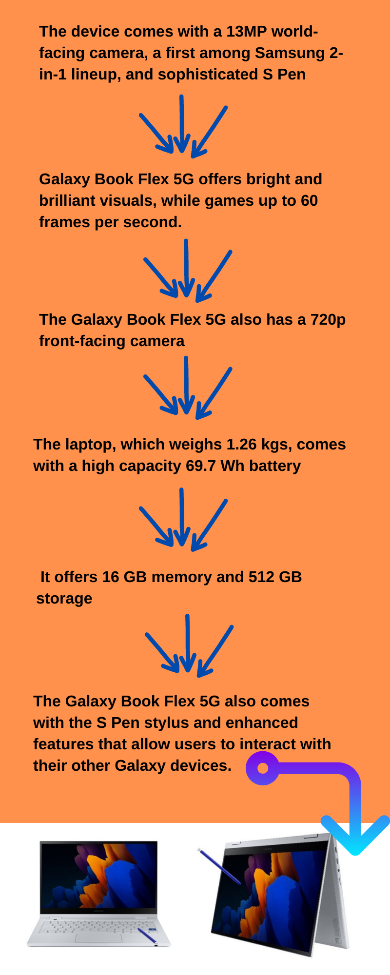 Galaxy Book Flex 5G new laptop ,Galaxy Book Flex 5G launch