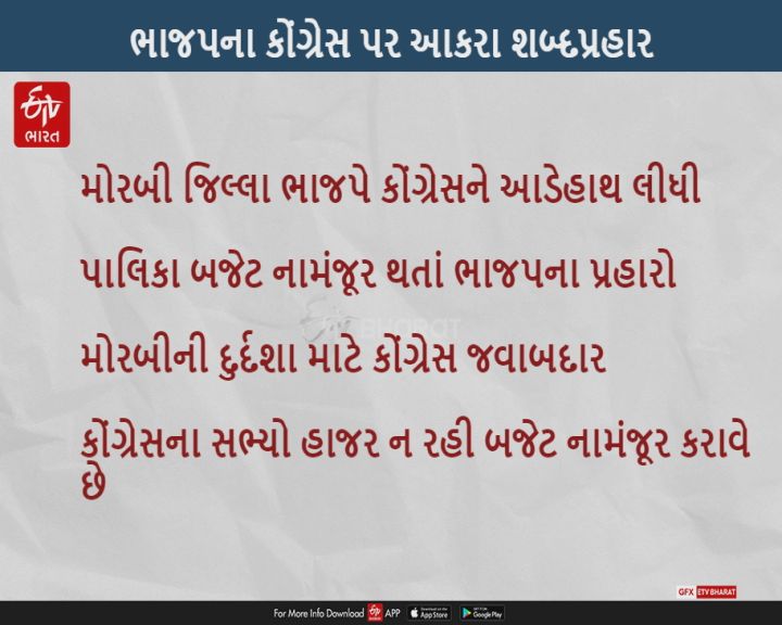 મોરબીની દુર્દશા માટે કોંગ્રેસ જવાબદાર, પાલિકામાં બજેટ નામંજૂર થવા મામલે ભાજપના પ્રહારો