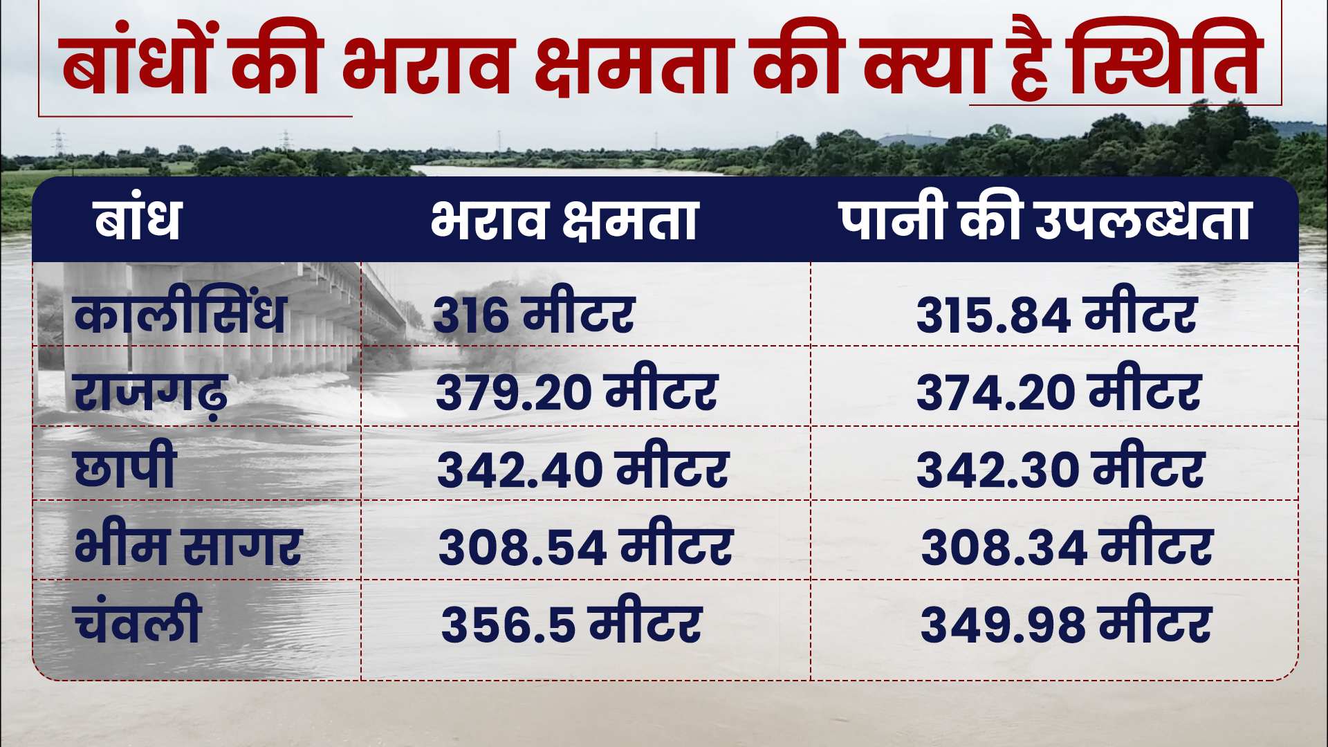 rain in jhalawar,  Monsoon in Jhalawar