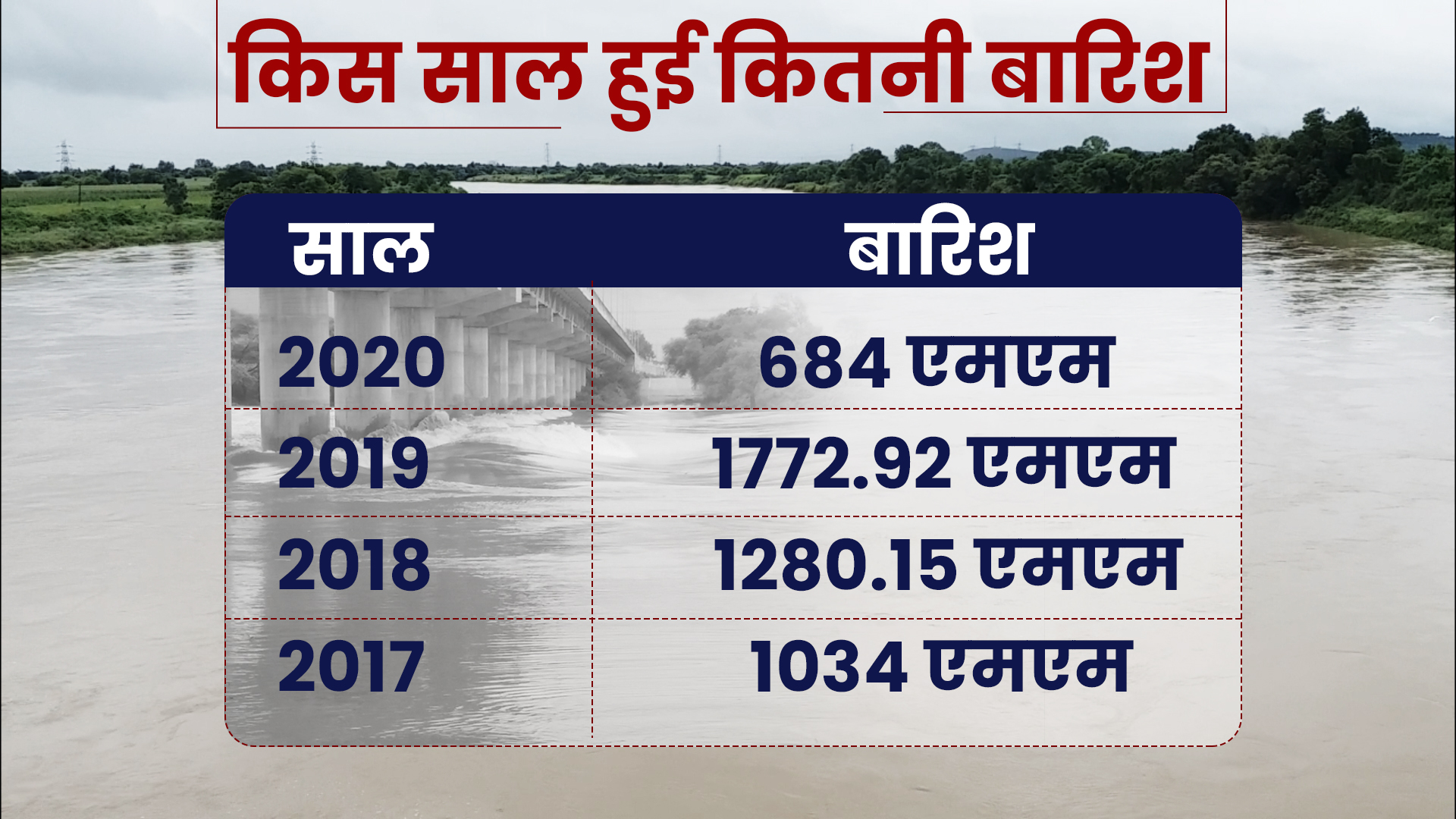 rain in jhalawar,  Monsoon in Jhalawar