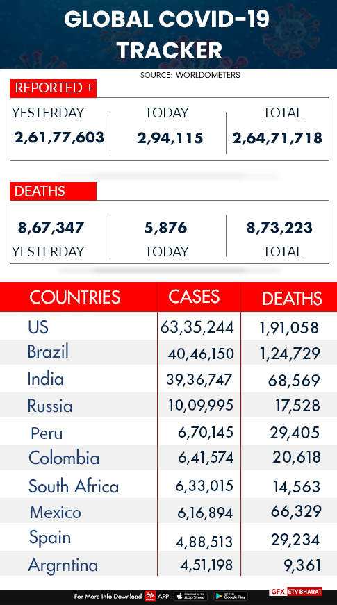 Global COVID-19 tracker