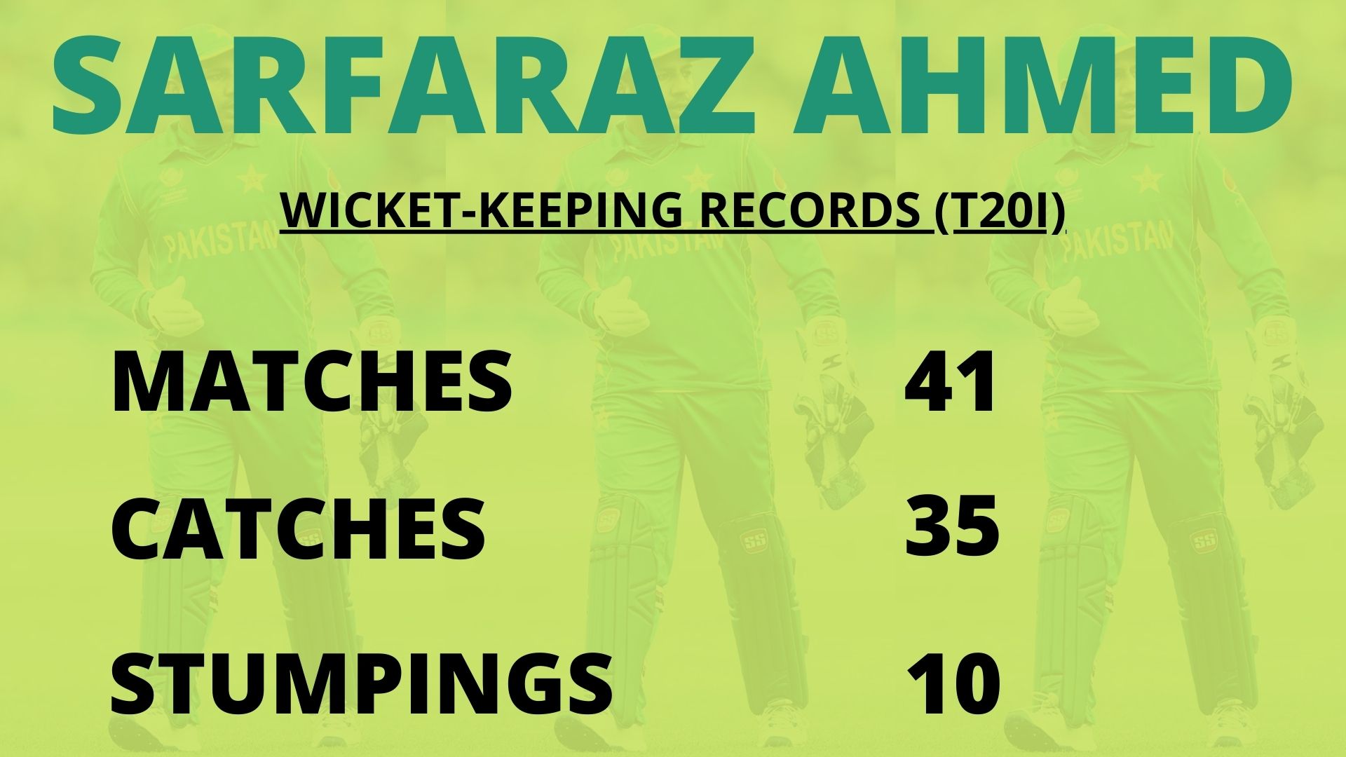 सरफराज अहमद का टी-20 अंतरराष्ट्रीय में विकेटकीपिंग रिकॉर्ड्स