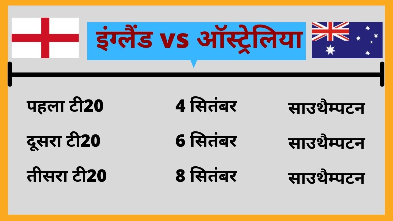 ENG vs AUS, Aaron Finch, Eoin Morgan, ENG vs AUS T20