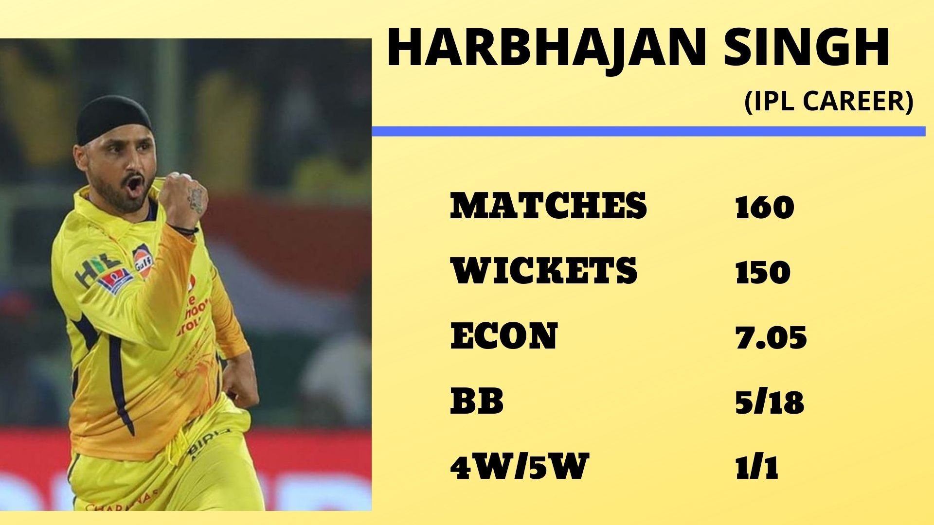 Harbhajan Singh, IPL 2020, CSK