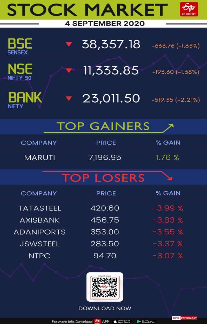 Markets on Friday