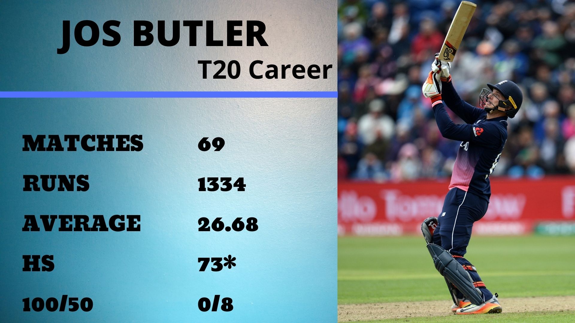 Jos Buttler, Eoin Morgan, England vs Australia