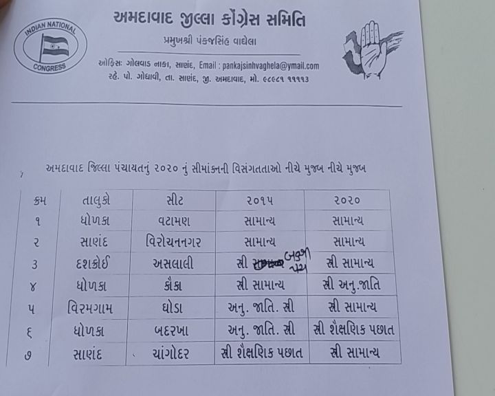 અમદાવાદના નવા સીમાંકનને લઈને અમુક વોર્ડના સીમાંકન પર કોંગ્રેસે વાંધો ઉઠાવ્યો