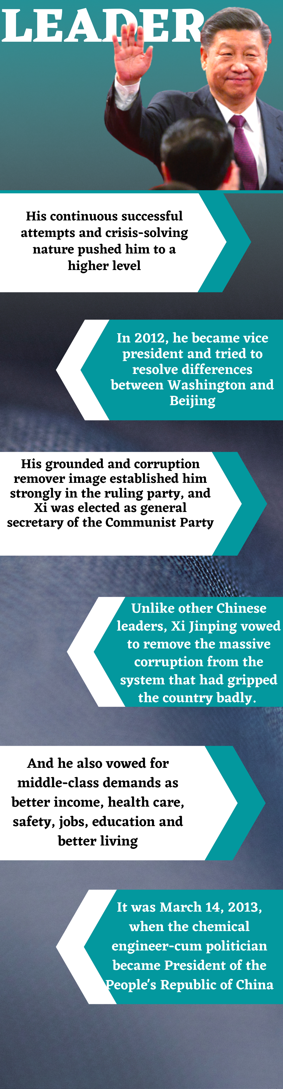 Xi Jinping in leadership roles