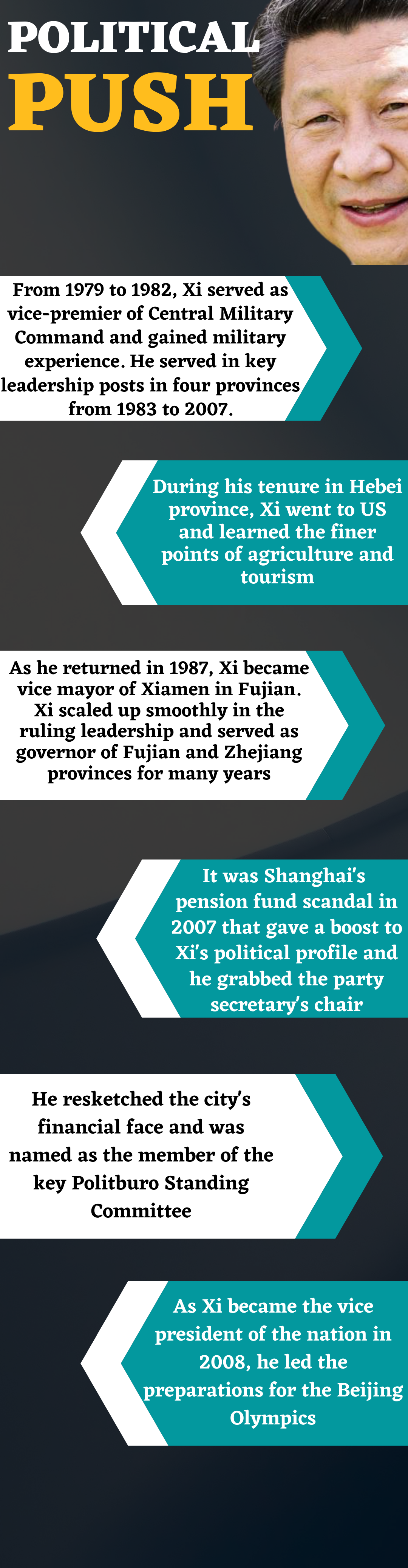 Chinese President Xi Jinping's political journey