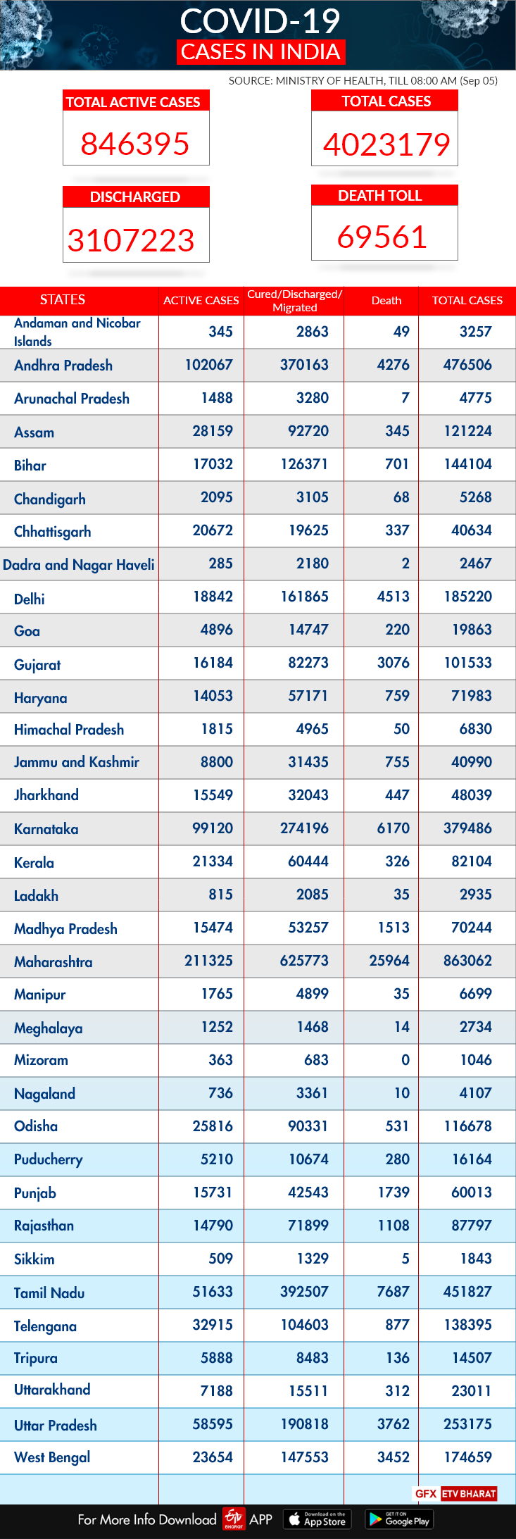 India covid-19 Tracker