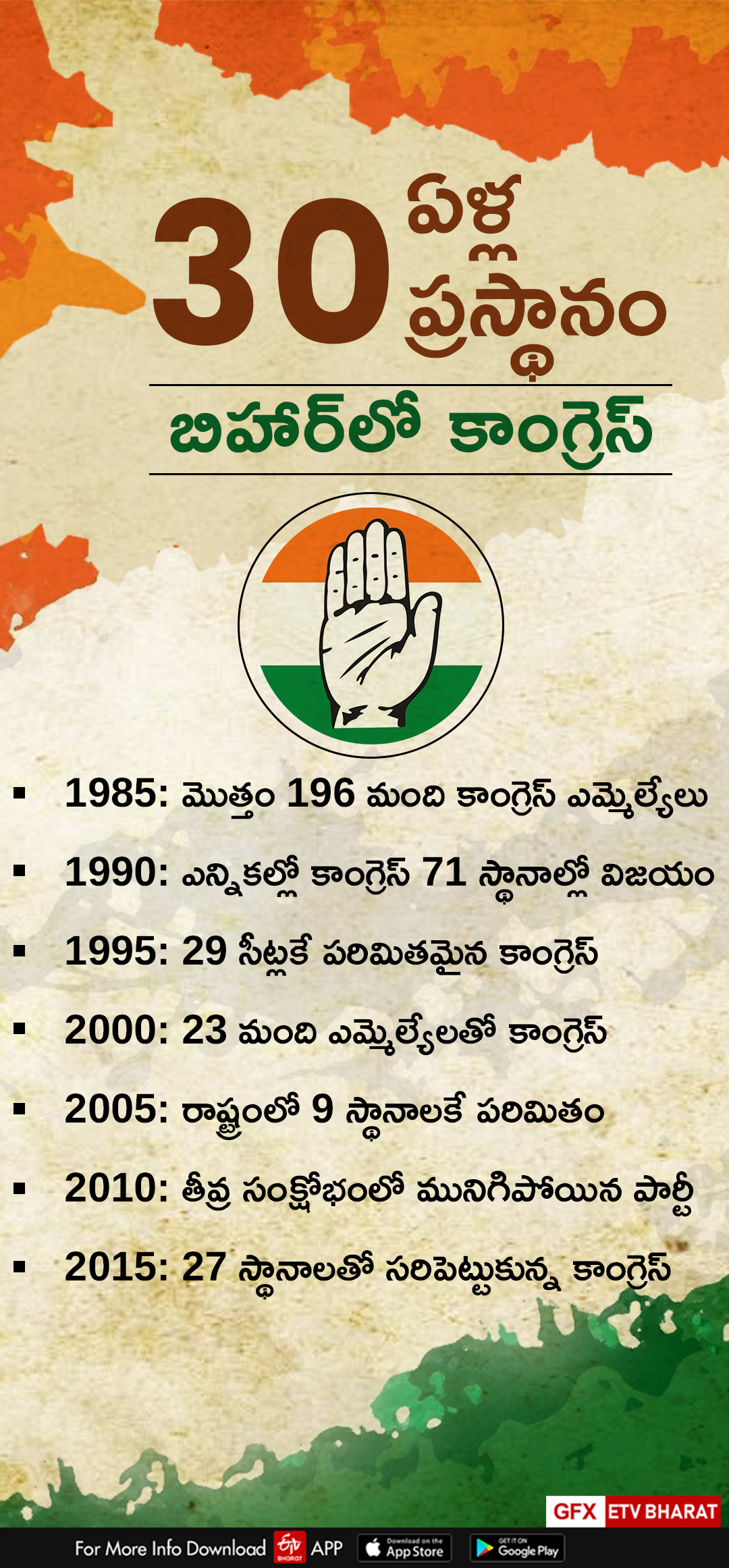 Bihar polls: Will Congress be left behind, or revive?