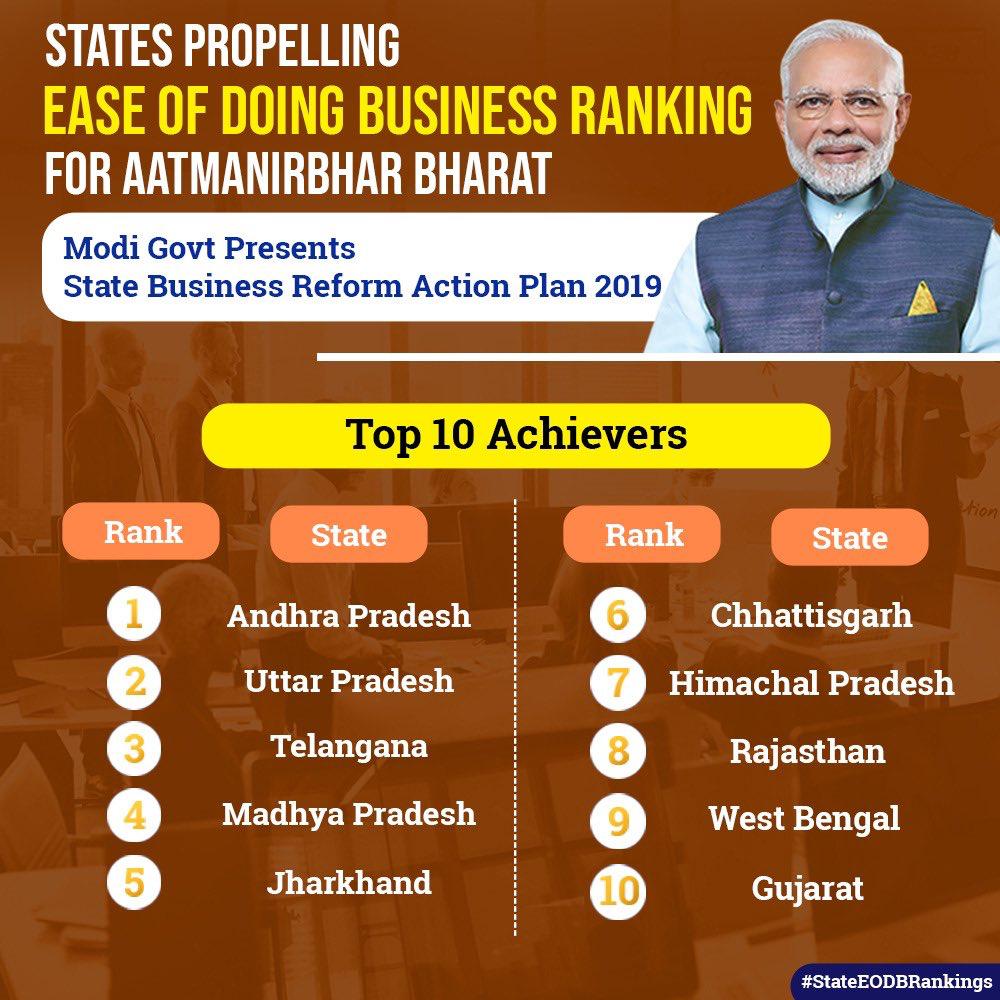 andhra-pradesh-tops-in-facilitation-trade