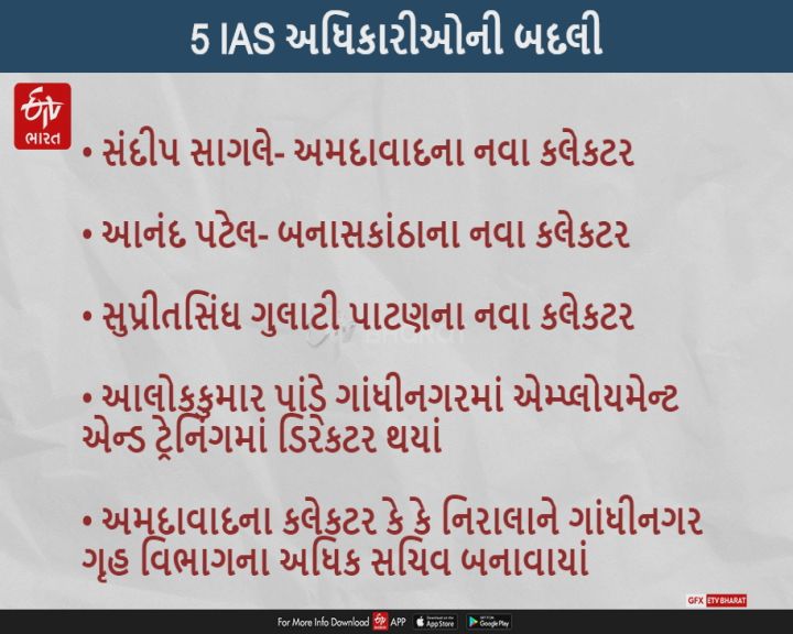 રાજ્યમાં 5 IAS અધિકારીઓની બદલી, અમદાવાદ અને પાટણ કલેકટર બદલાયાં