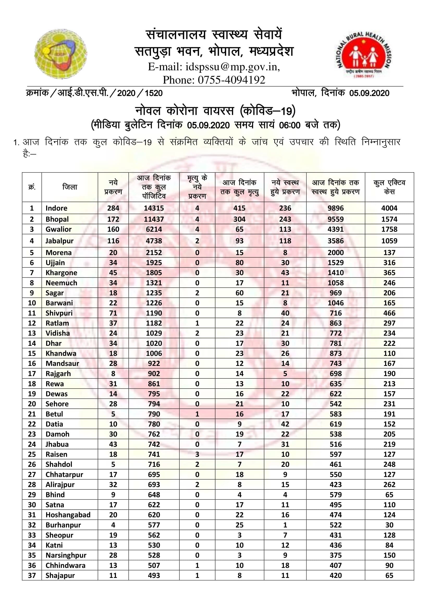 MP HEALTH BULLETIN